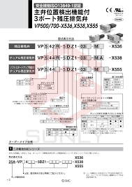 Van Xả Áp Suất Dư 3 Cổng Phát Hiện Vị Trí Van Chính Seri VP700