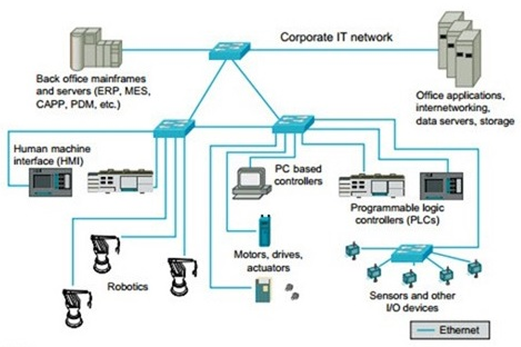 Một vài bước cơ bản hướng dẫn về lập trình PLC cho người mới bắt đầu Một vài bước cơ bản hướng dẫn về lập trình PLC cho người mới bắt đầu