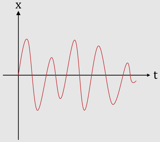 lập trình PLC cho hệ thống xử lý tín hiệu