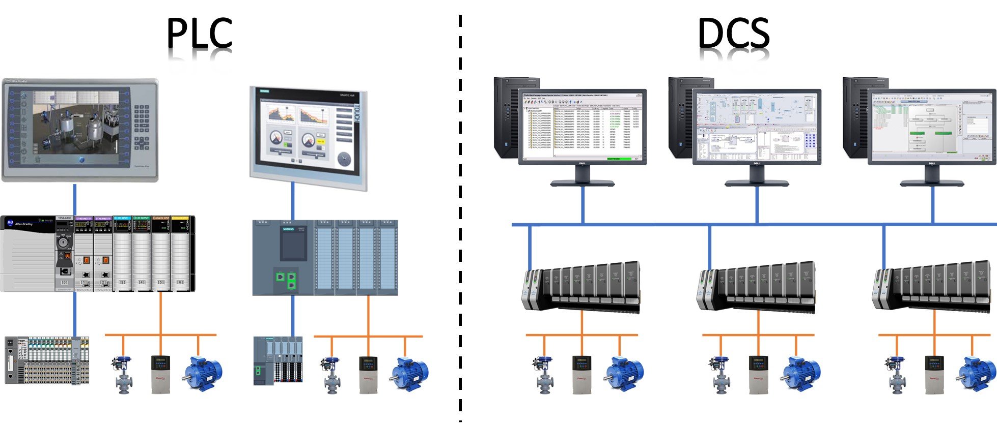 PLC Vs. SCADA: So Sánh Hai Hệ Thống Điều Khiển Tự Động